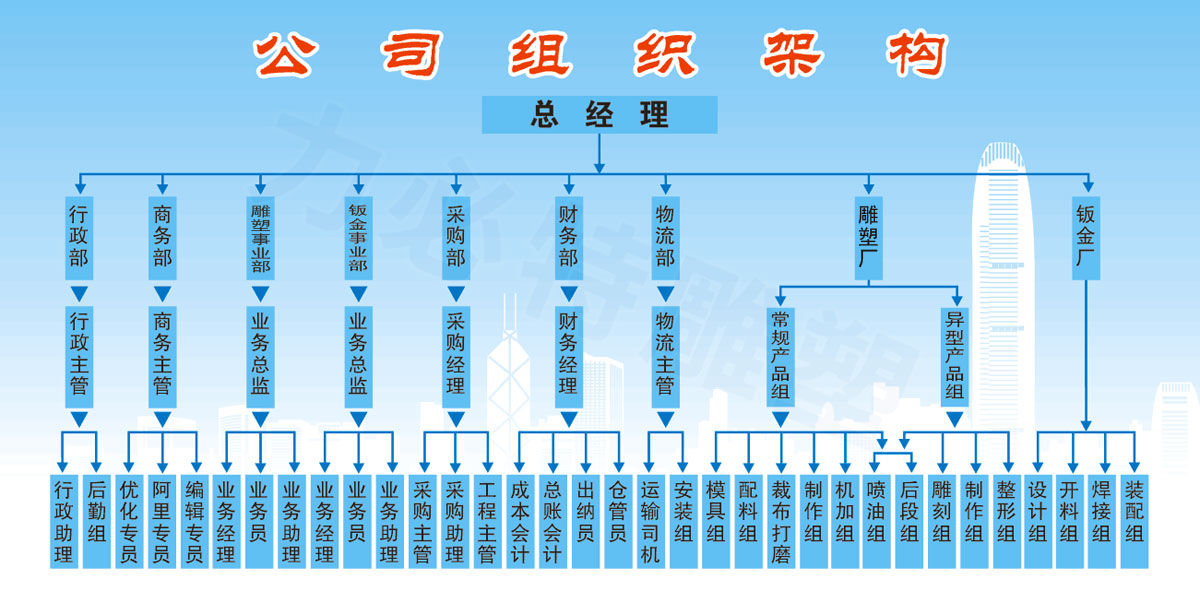 力必特组织架构